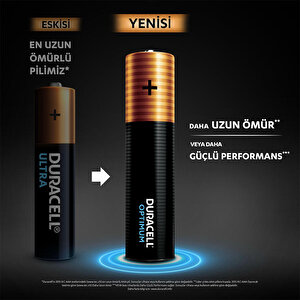Duracell Optimum Alkalin AAA İnce Kalem Piller 4’lü Paket buyuk 2
